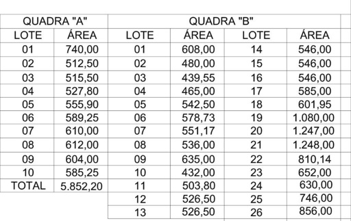Foto cadastro cód. 2707
